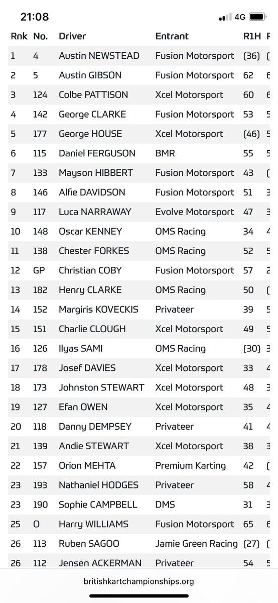 kenney_sharon's tweet photo. Today’s race didn’t go the way we wanted but Oscar is currently sitting P10 in the British Championship with one more race day tomorrow. @grimoldbyschool @Grimoldby_Y5 https://t.co/ebpPVzq6S5