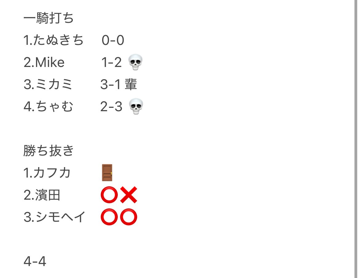 Doumeihai's tweet photo. 同盟戦　9/5〜6

divisions2
vs Reborn

シモヘイ2枚抜きナイス！
ミカミもナイスよー！

#同盟ランキング https://t.co/V1MiuuyZXL
