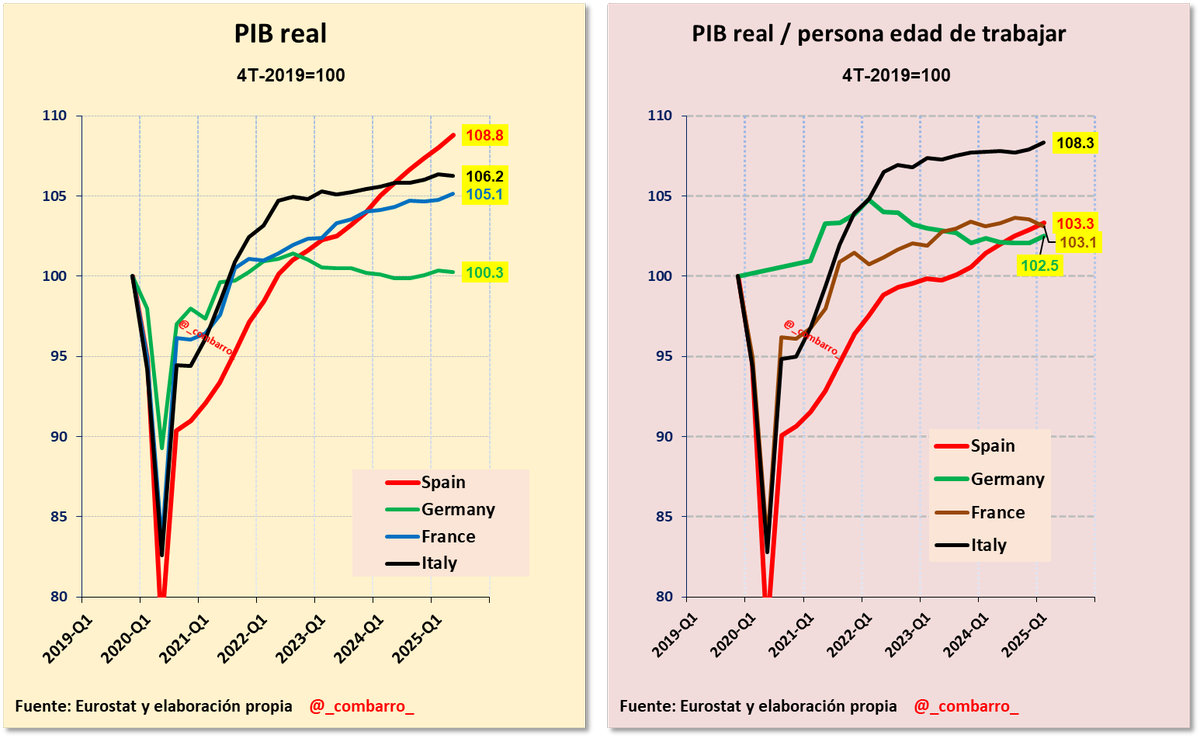 9/
Quizá os interesaba tener estos dos gráficos juntos para comparar.