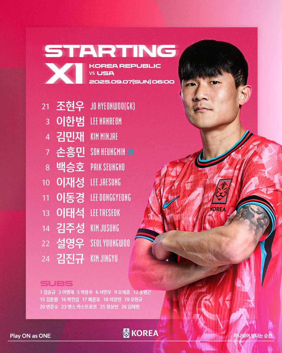 ⚡북중미 월드컵 본격 준비 모드!⚡
9월 원정 친선경기 미국전에 출전하는 🇰🇷남자축구국가대표팀의 선발명단을 공개합니다!

✔️대한민국 축구국가대표팀 친선경기
🇰🇷v🇺🇸#미국 09.07(일) 06:00
🏟스포츠 일러스트레이티드 스타디움
📺TV조선, 쿠팡플레이, tvN

#대한민국 #축구국가대표팀 #친선경기