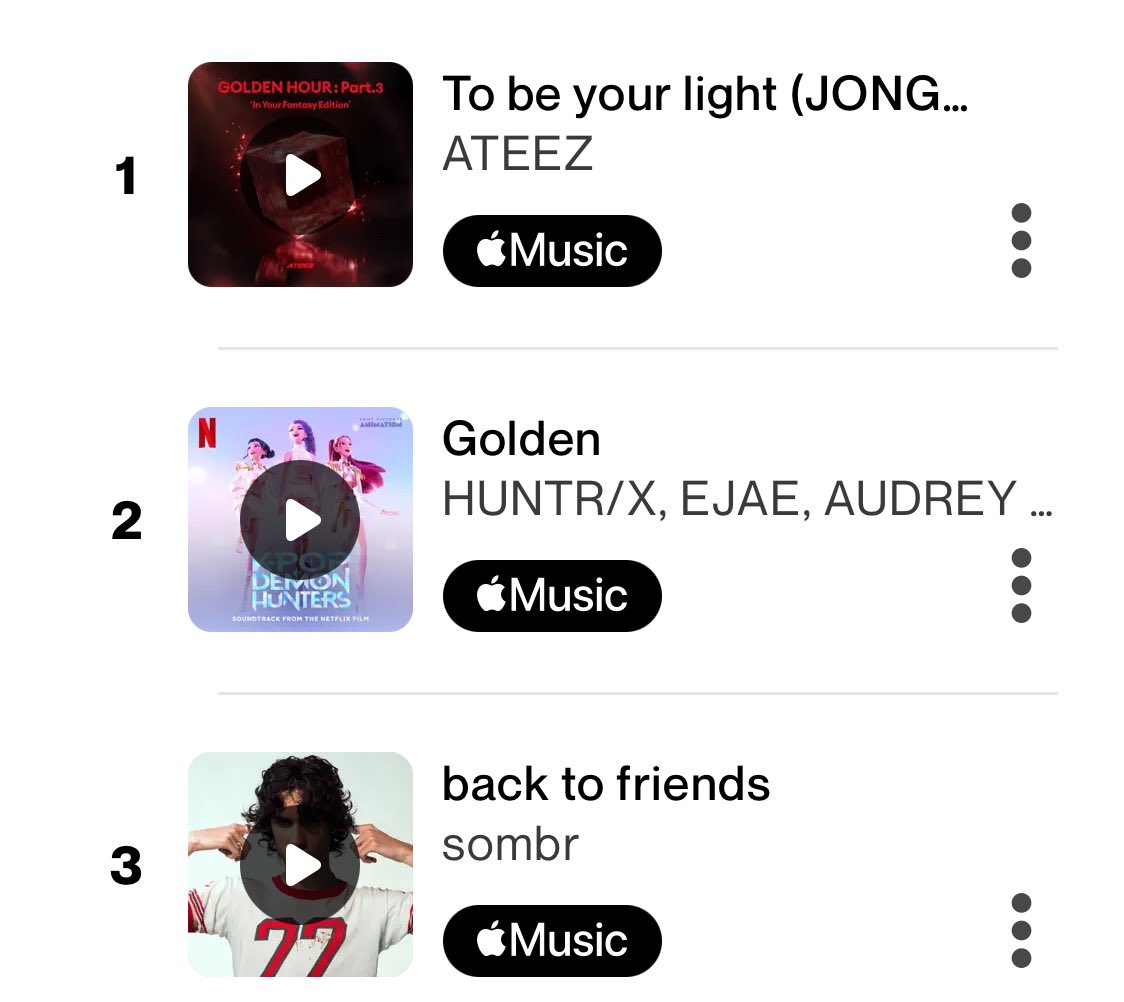 shazam top 200 songs Philippines  

1. To be your light  (+1) 
10. A Fairy Tale of Youth(Inst.)  {+8} 
15. A Day (+2) 
17. Everything (+6) 
22. GRAVITY (+2) 

#JONGHO #종호 <a href="/ATEEZofficial/">ATEEZ(에이티즈)</a>