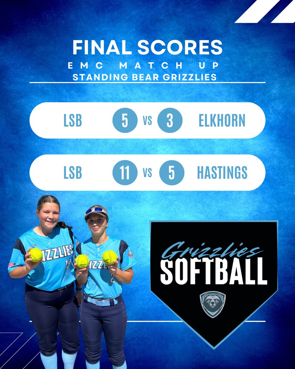 Today’s results from Elkhorn!

Delaney Mencke and Harper Svendsen both with home runs in the Elkhorn game and Harper with one in the Hastings game! We head to Waverly on Tuesday to take on the Vikings. Great job ladies! #GoGrizzGo