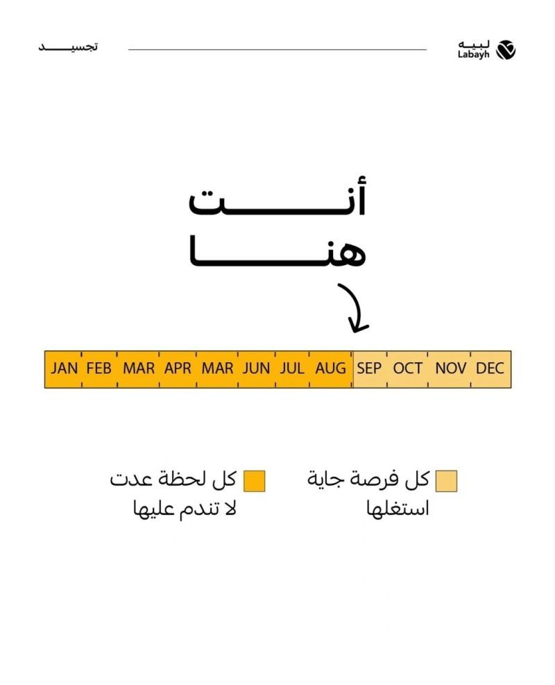 كل فرصة جايه استغلها