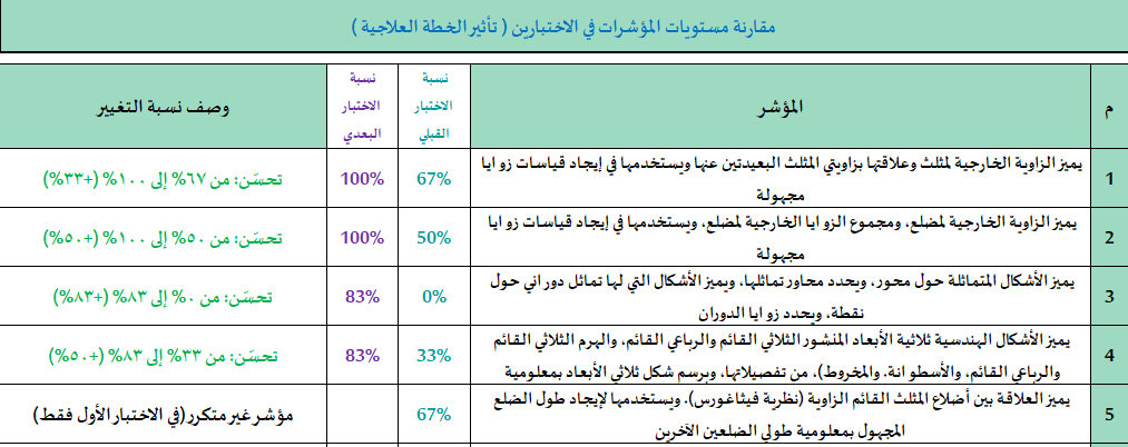 السلام عليكم : من أين تبدأ إذا أسندت لك مهمة اختبارات #نافس  في المدرسة ، تم تصميم الملف هذا لرسم خارطة طريق : قراءة بطاقة نافس ، اختبار قبلي وبعدي ، مجالات ضعيفة ، مقارنة مستويات طلاب ومؤشرات .. مجانا قناتي وقنوات رفعة التعليمية .. وفق الله الجميع 
هنا:t.me/BaderAbdullahA…