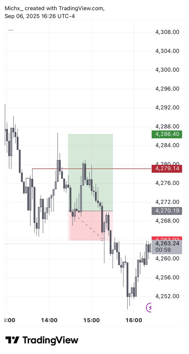 Mich X (@idstwnm) on Twitter photo Took a loss on this trade
This is the first trade of the month Took a loss on this trade
This is the first trade of the month