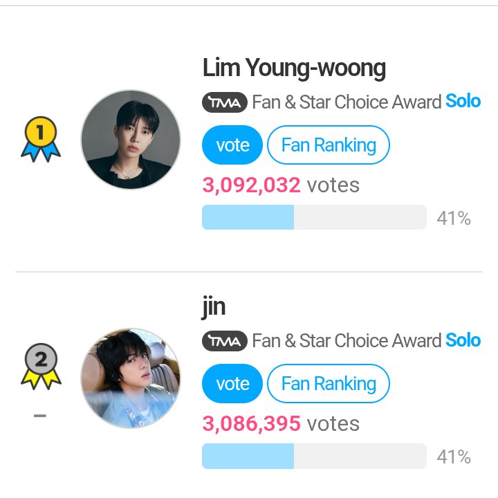 WE ARE SO CLOSE TO #1 VOTE FOR JIN ON TMA

VOTE FOR JIN ON TMA
TMA PANIC VOTE FOR JIN 
#VoteJINonTMA

fannstar.tf.co.kr/rank/view/each