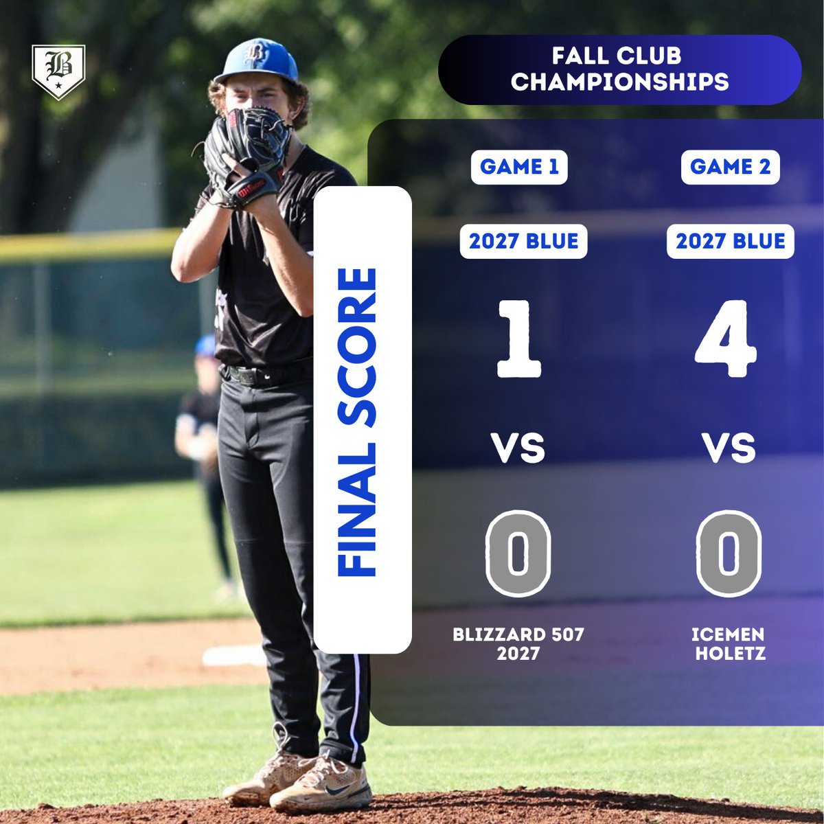 Blizzard Tournaments (@blizzardtourna2) on Twitter photo 2027 Blue finish the day 2-0 after two lights out performances on the bump
<a href="/kasonnuehring/">Kason Nuehring</a> 7IP, 4H, 0ER, 0BB, 14K🔥
<a href="/OscarWaisanen/">Oscar Waisanen</a> 7IP, 3H, 0ER, 0BB, 14K🔥
<a href="/NoahRiegelman4/">Noah Riegelman</a> 2 for 4 - 2H, RBI
<a href="/uncletmiles22/">Miles Tomaszewski</a> 2 for 4 - (2)2B, R
<a href="/RJMadison2/">RJ Madison</a> 2 for 4 - 2B, R
<a href="/isaaciten/">Isaac</a> 2 for 4 - 2B, R 2027 Blue finish the day 2-0 after two lights out performances on the bump
<a href="/kasonnuehring/">Kason Nuehring</a> 7IP, 4H, 0ER, 0BB, 14K🔥
<a href="/OscarWaisanen/">Oscar Waisanen</a> 7IP, 3H, 0ER, 0BB, 14K🔥
<a href="/NoahRiegelman4/">Noah Riegelman</a> 2 for 4 - 2H, RBI
<a href="/uncletmiles22/">Miles Tomaszewski</a> 2 for 4 - (2)2B, R
<a href="/RJMadison2/">RJ Madison</a> 2 for 4 - 2B, R
<a href="/isaaciten/">Isaac</a> 2 for 4 - 2B, R