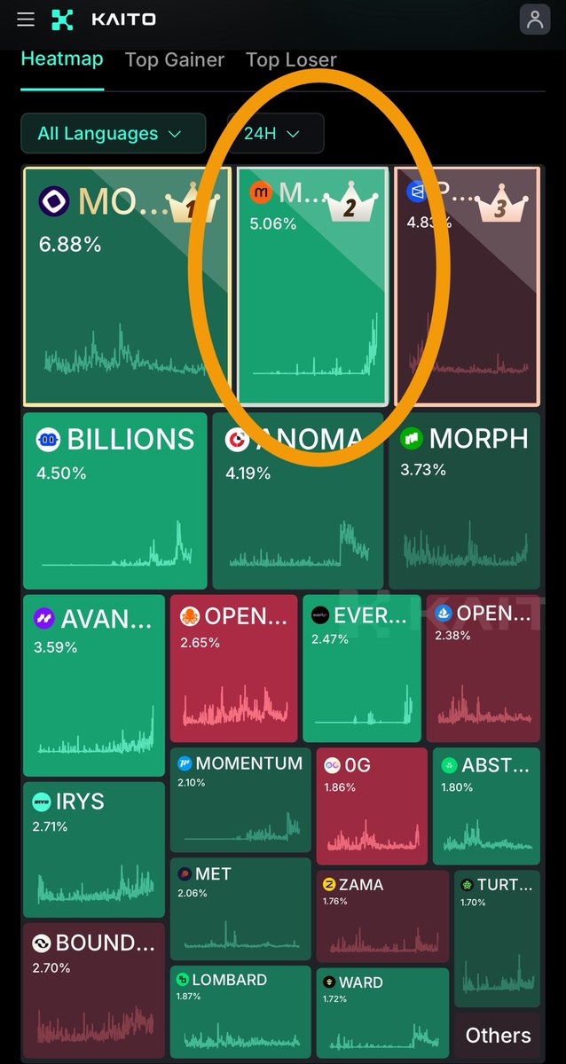 ✨whateverman✨🎙 (@what3verman) on Twitter photo You wanna know why the whole timeline in fomo season?
CAUSE ISSA RWA SEASON AND <a href="/MavrykNetwork/">Mavryk Network | Tokenizing $10B in RWAs</a> PRIMED TO COOK IT ‼️
$5M $MVRK for yappers so it’s obviously dominating mindshare on <a href="/KaitoAI/">Kaito AI 🌊</a>
SEPTEMBER 18, SET REMINDER FOR THE TGE 😮💨 You wanna know why the whole timeline in fomo season?
CAUSE ISSA RWA SEASON AND <a href="/MavrykNetwork/">Mavryk Network | Tokenizing $10B in RWAs</a> PRIMED TO COOK IT ‼️
$5M $MVRK for yappers so it’s obviously dominating mindshare on <a href="/KaitoAI/">Kaito AI 🌊</a>
SEPTEMBER 18, SET REMINDER FOR THE TGE 😮💨