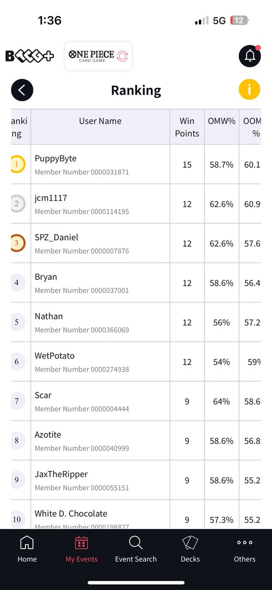 bubbled in 2nd 🥳🥳🥳

INVITE SECURED LFG BABYYYY

see yall in vegas in feb