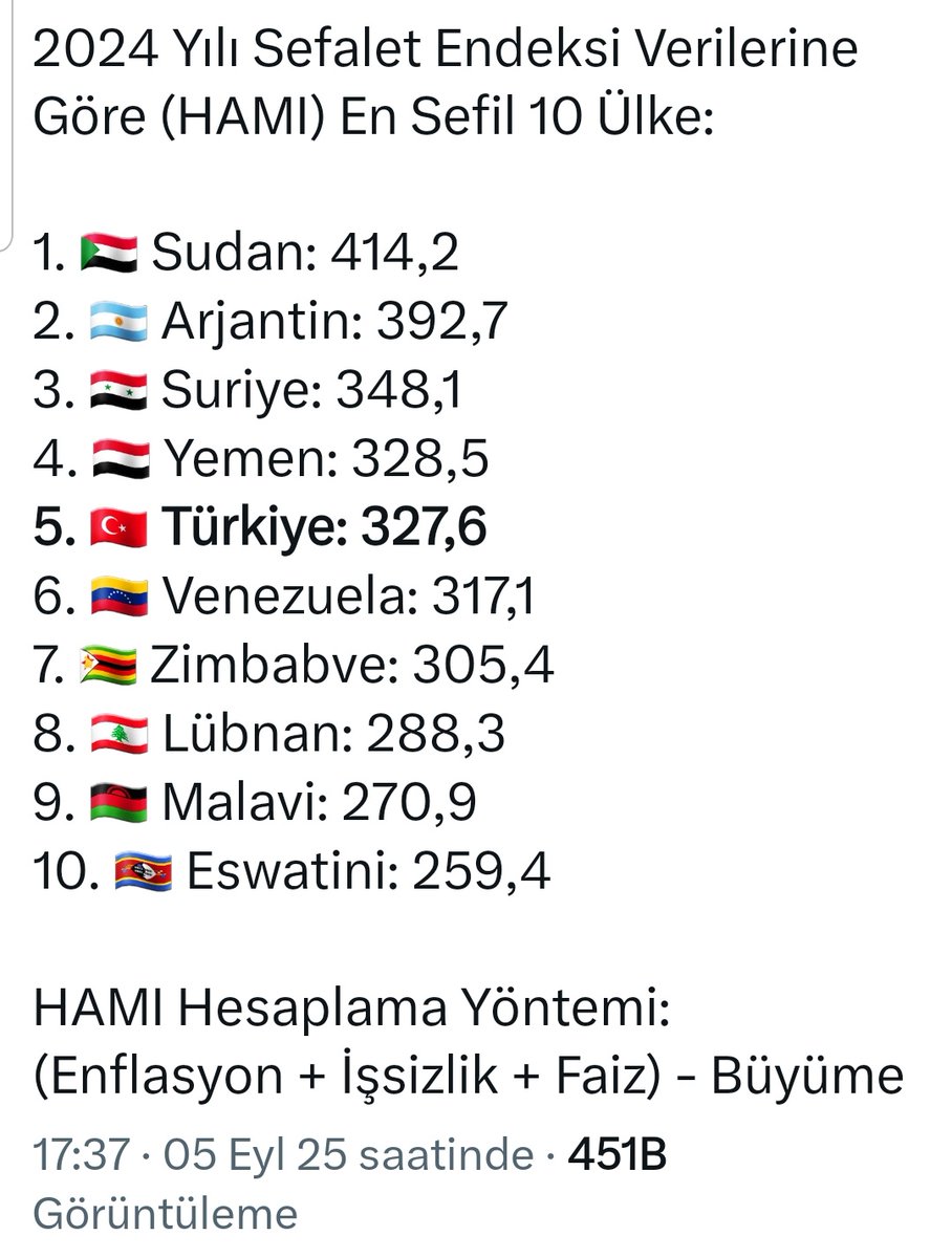 deniz@deno1973 (@deno3791) on Twitter photo <a href="/RTErdogan/">Recep Tayyip Erdoğan</a> Sizin durumunuz daha vahim!!! 23 yıllık iktidarda ülkeyi getirdiginiz nokta bir yana ⤵️, kendi içinizde kör bir aday çıkaramadınız be!..
Nasil bir aşağılık kompleksiyse, ne parti içi ne parti dışı rakip istenmiyor..
#AkpÇıkmazSokakta
#akpbitti <a href="/RTErdogan/">Recep Tayyip Erdoğan</a> Sizin durumunuz daha vahim!!! 23 yıllık iktidarda ülkeyi getirdiginiz nokta bir yana ⤵️, kendi içinizde kör bir aday çıkaramadınız be!..
Nasil bir aşağılık kompleksiyse, ne parti içi ne parti dışı rakip istenmiyor..
#AkpÇıkmazSokakta
#akpbitti