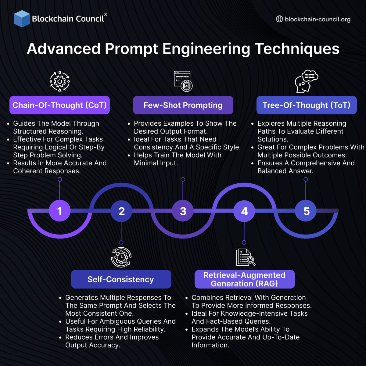 bcc_council's tweet image. 🎬 Unlock the secrets of advanced prompt engineering!

✨ Discover techniques like Chain-of-Thought, Few-Shot Prompting, and Retrieval-Augmented Generation to make your AI responses more accurate, reliable, and efficient.

Register Now: blockchain-council.org/certifications… 

#AIEngineering