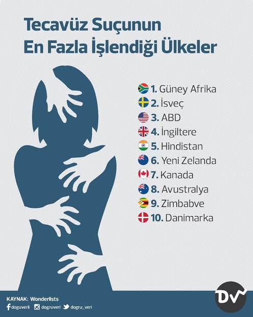 O esnada gerçekler