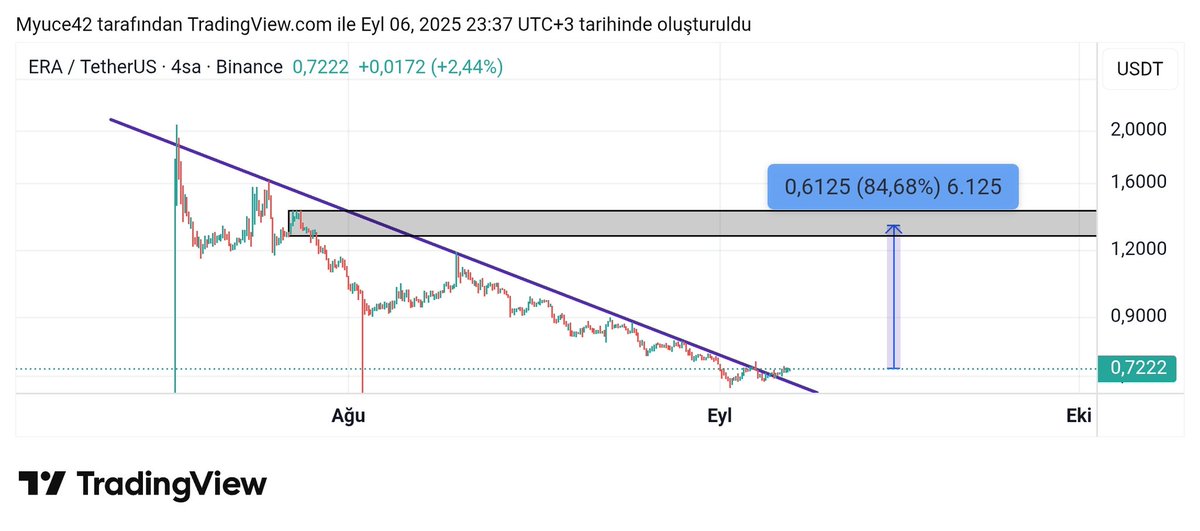 777Cryptoworld's tweet photo. #era $era https://t.co/AUTm5EzI4J