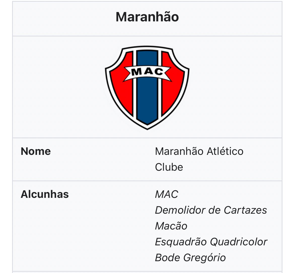 a lista de alcunhas do Maranhão é uma das melhores do futebol brasileiro