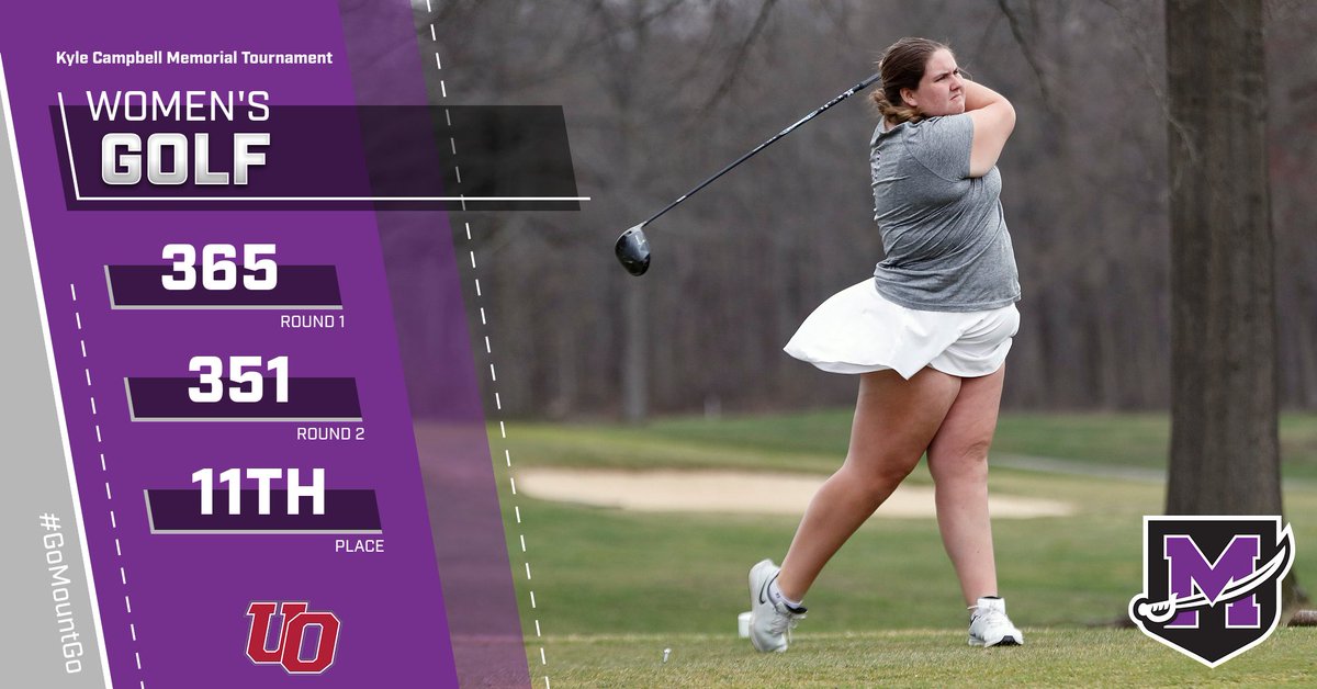 Women's Golf: Raiders Finish Eleventh at Kyle Campbell Memorial Tournament athletics.mountunion.edu/news/2025/9/6/…