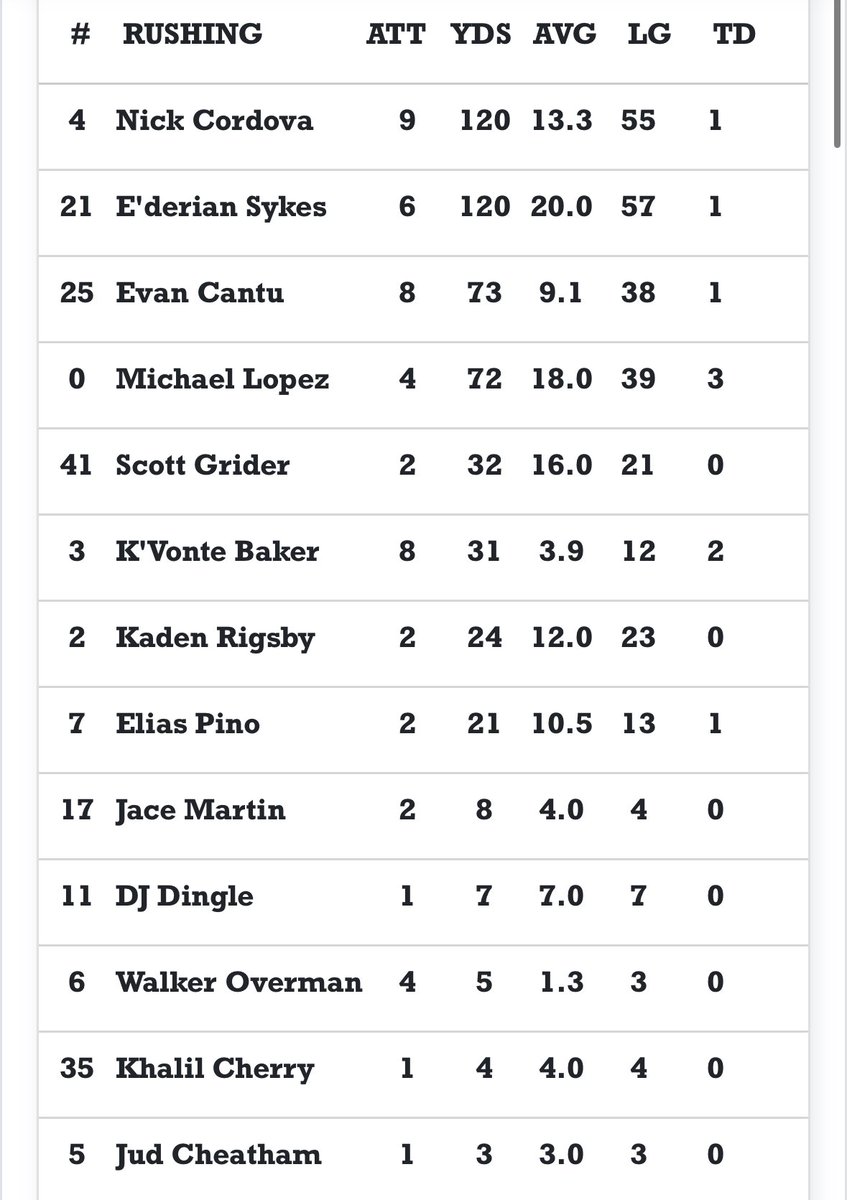 Winged Offense Network tweet media