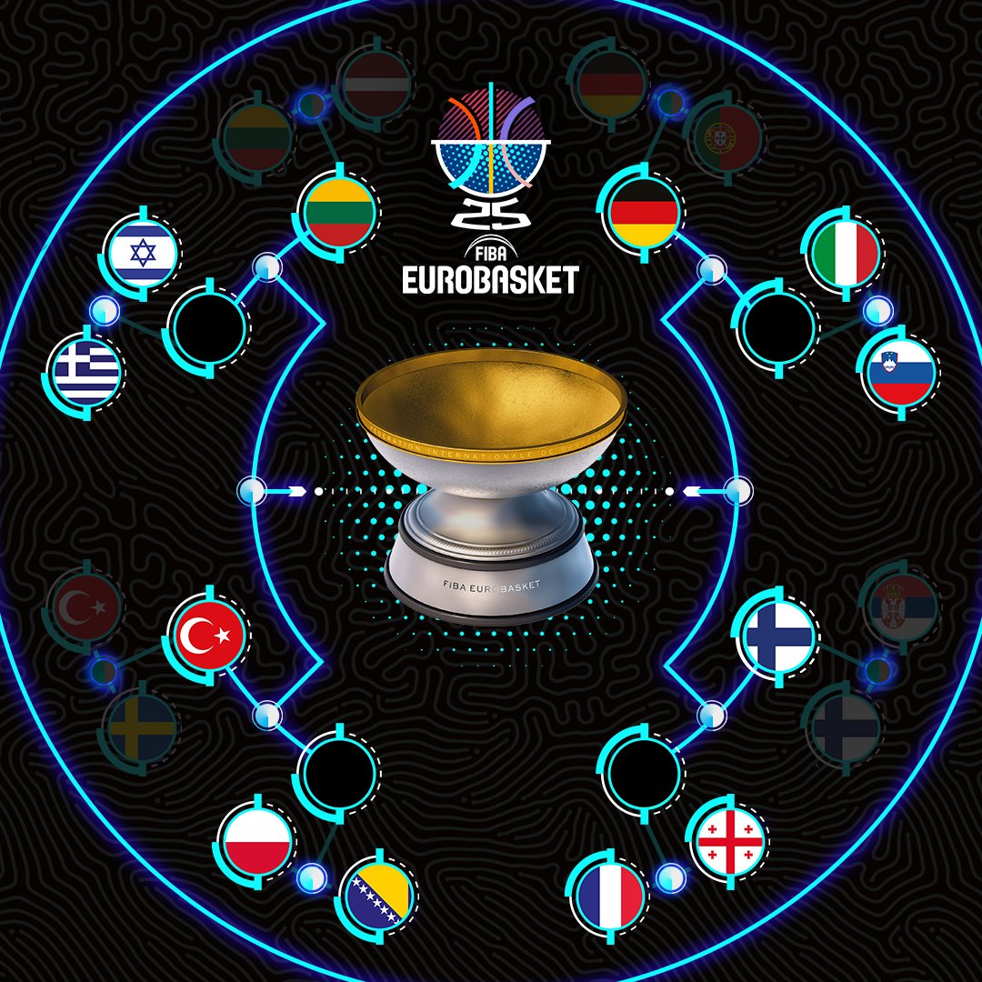 WHOSE BRACKET STILL PERFECT? 🙃

#EUROBASKET