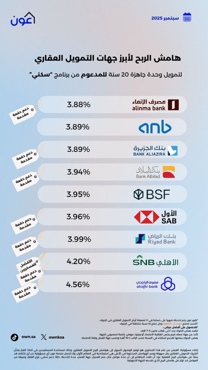 منصة عون - التمويل البنكي tweet media