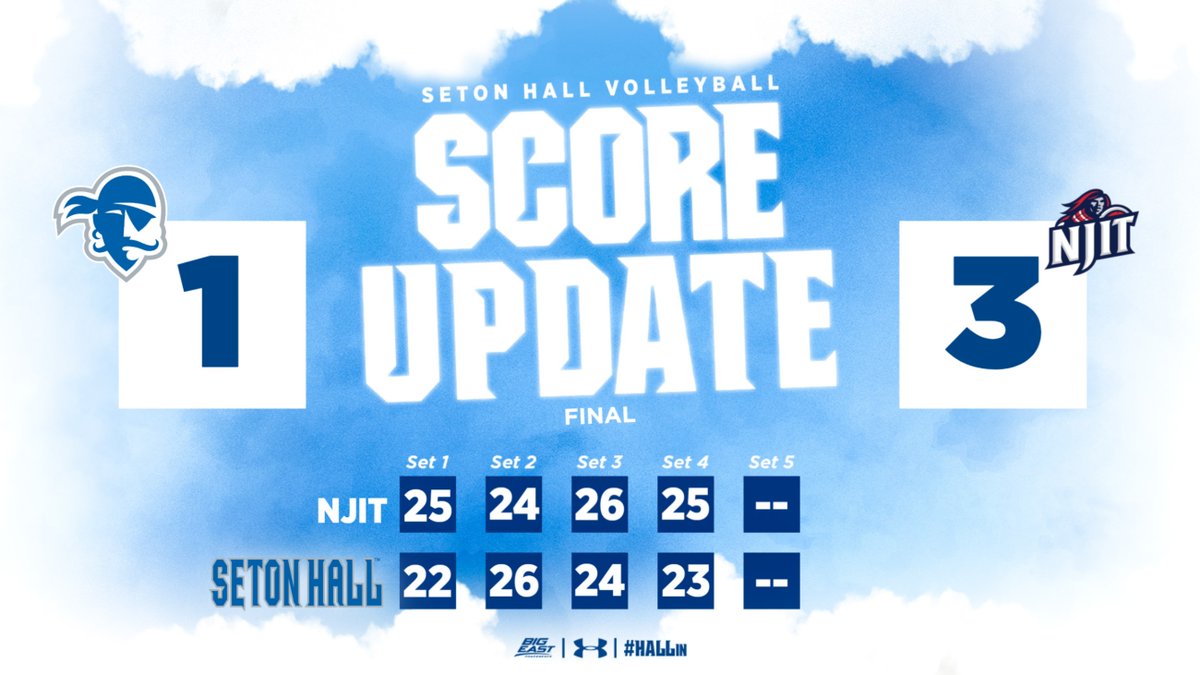 FINAL  ||  NJIT 3, Pirates 1

Sadie Reich had a monster match with a career-high 17 kills, only two attack errors and nine digs.  Gwen Adler had a career-high 32 assists and 14 digs.

The Hall will look to bounce back tomorrow.

#HALLin 🏐🏴‍☠️🔵⚪