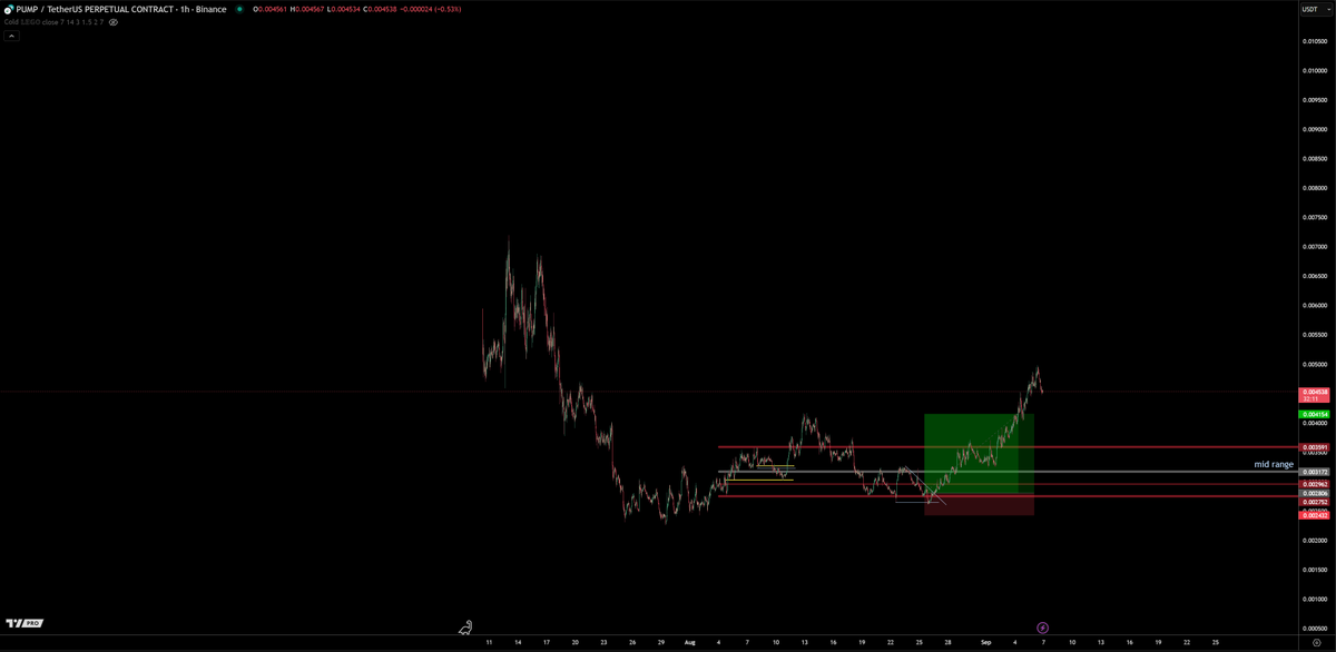 TraderSZ tweet media