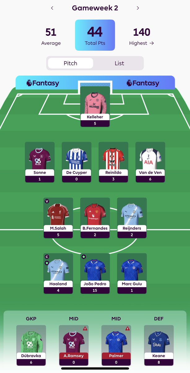 spider2097's tweet photo. For comparison this was my GW2 team (I used free hit in GW3 so bad compare 🤷‍♂️) https://t.co/NP7ndI5JXC