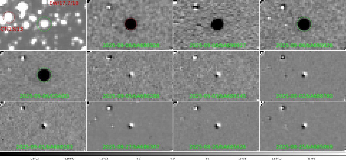 Citizen ASAS-SN tweet media