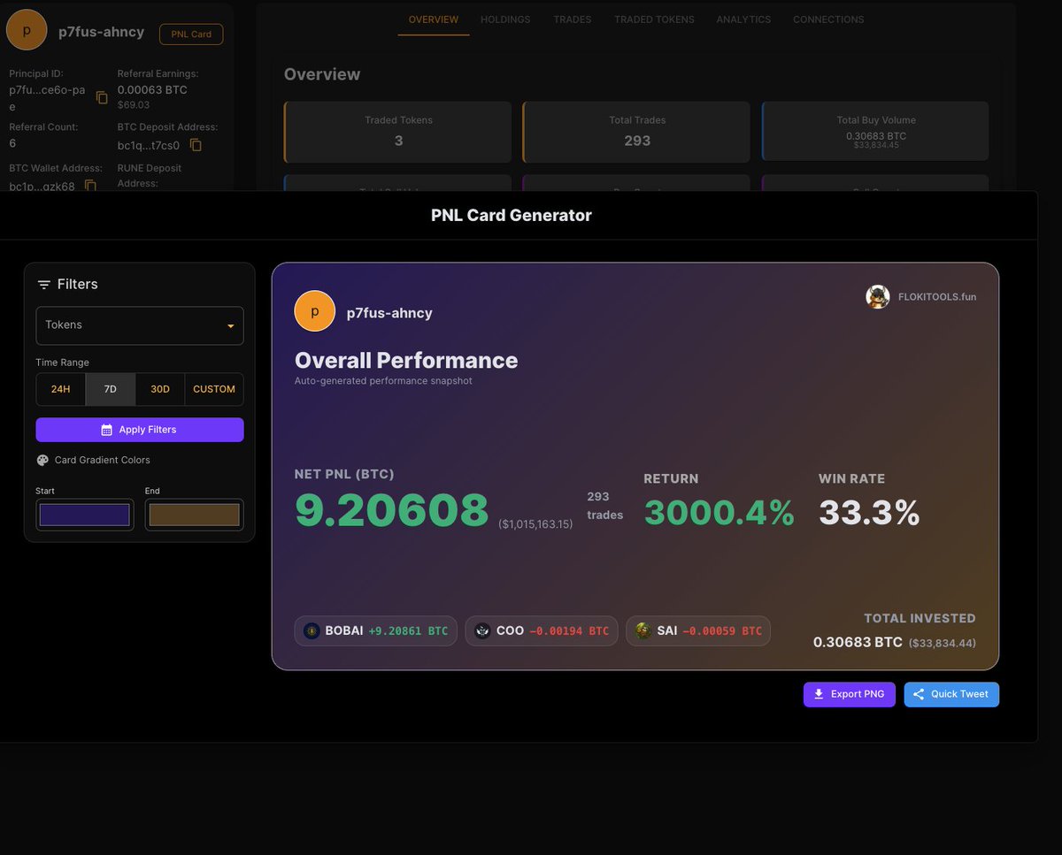 FlokiTools's tweet image. Any #odinfun user can now create a custom PNL card to share their stats. Head over to flokitools(.fun), navigate to any user&apos;s profile, and click the &quot;PNL Card&quot; button right next to the username.
#RUNES #BTC 

任何 #odinfun 使用者現在都可以建立自訂的 PNL…