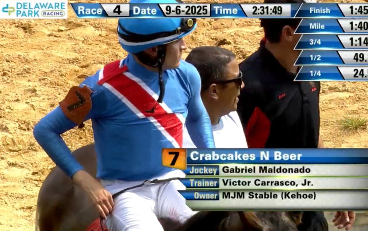 MJM_Stable's tweet image. Back to back wins for Crabcakes N Beer getting up just in time today @DelParkRacing under a perfectly timed ride from Gabriel Maldonado. Absolutely terrific training job by @carrasco_racing and his team with this hard trying gelding Congrats to all the partners!! @zambrana_eddie