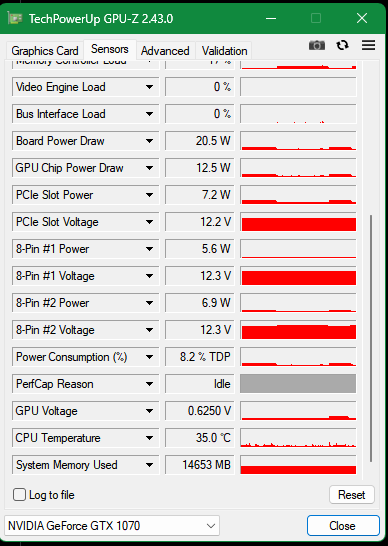 1mantisphoenix's tweet image. Things you should monitor when gaming is not going as intended, or when you play something new ;) and want to be impressed by the developers. @TeamCherryGames #Silksong #VULKAN #GTX1070
GPU-Z