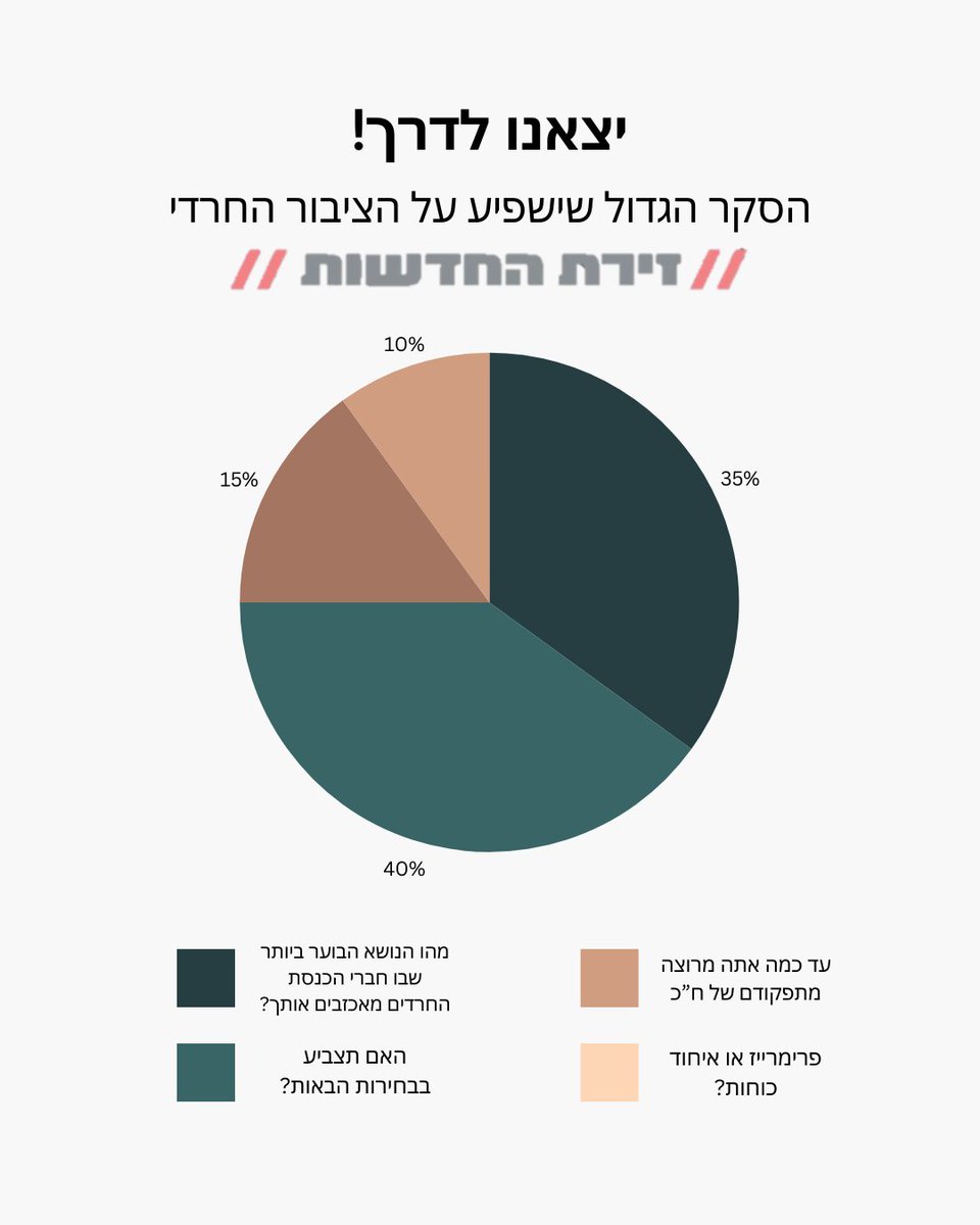 יצאנו לדרך!
<a href="/AviMoskov/">אבי מוסקוב Avi moskoff</a>
<a href="/ycbreitkopf/">חנני ברייטקופף</a>
<a href="/nati_miler/">נתי מילר</a>