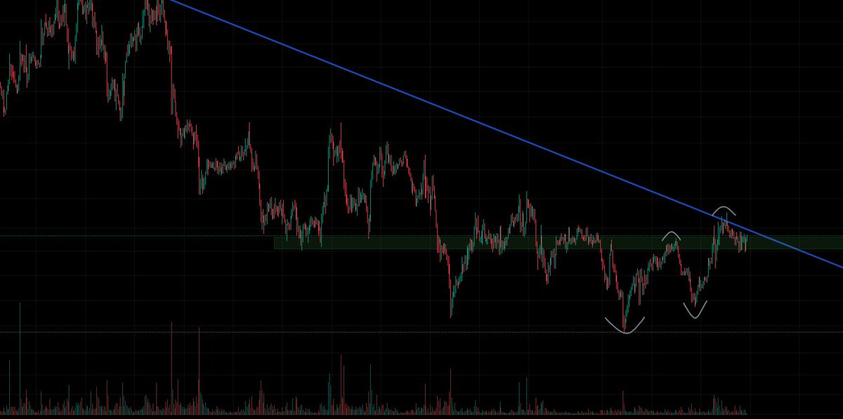 Chartist de crypto tweet media