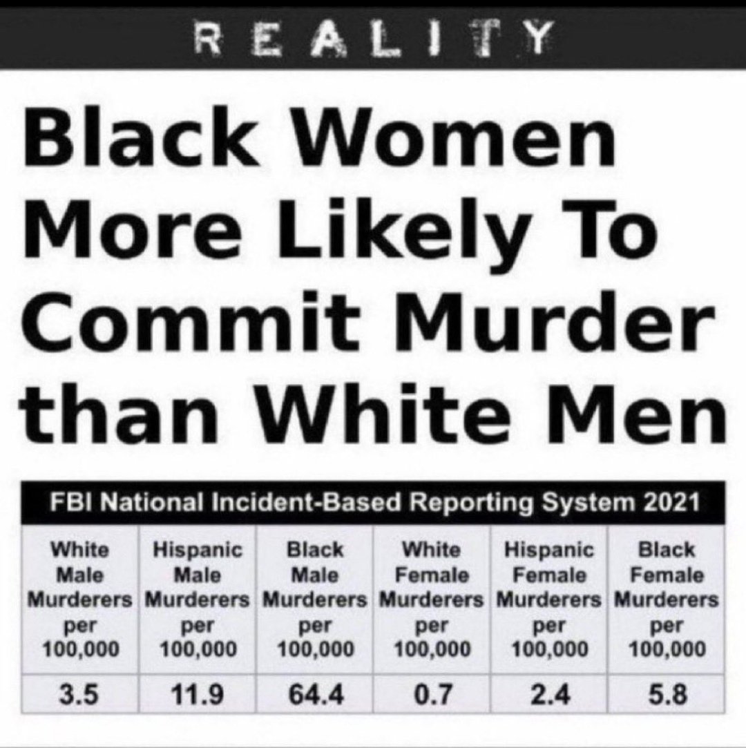 Numbers never lie 

Uncivilized apes