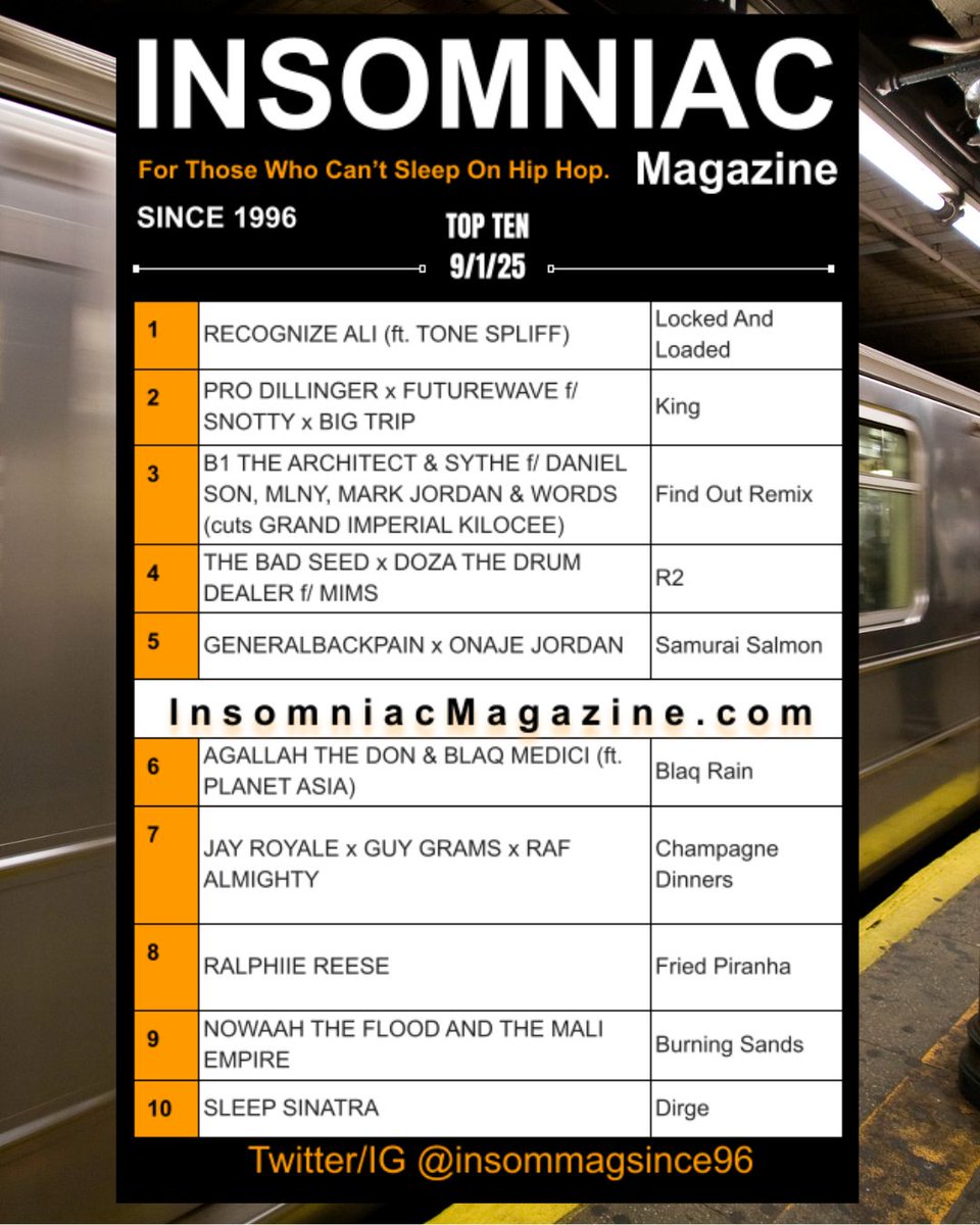 Insomniac Magazine’s Weekly Hip Hop Top 10 (9/1/25) insomniacmagazine.com/insomniac-maga…
<a href="/B_1HipHop/">B1 The Architect</a> <a href="/DISSBBM/">DANIEL SON</a> <a href="/MLNY416/">MLNY</a> #Words #MarkJordan <a href="/RealRapFamily/">Real Rap Family</a>