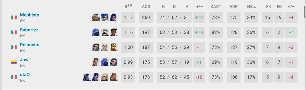 3x1 y aseguramos el viaje a brazil, vamos la pta madre, yo les dije que ayer era aprendizaje y hoy era otro pedo, VAMOSSSS