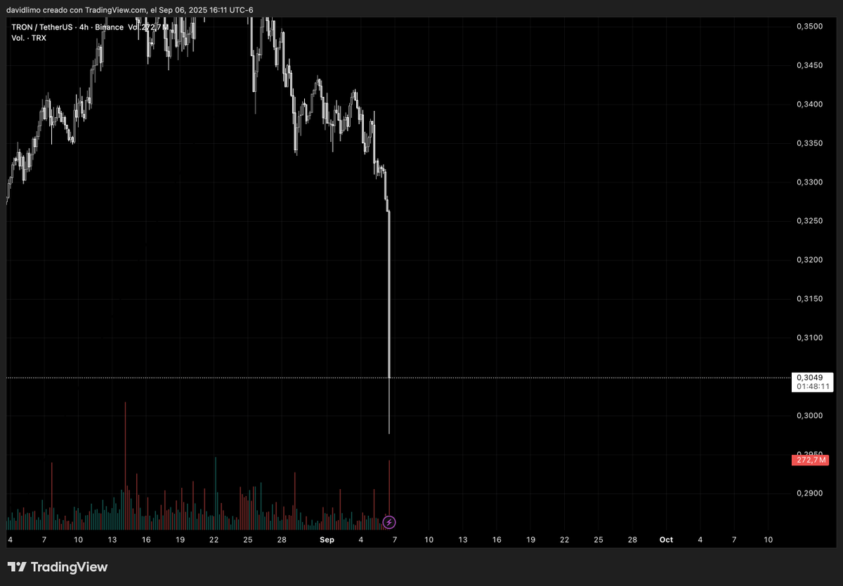$TRX ?