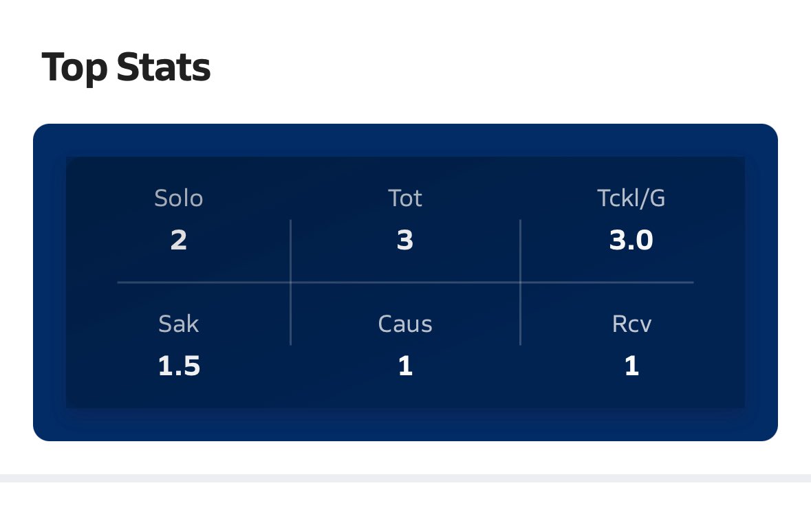 Week 1 stats with highlights hudl.com/v/2SZt34