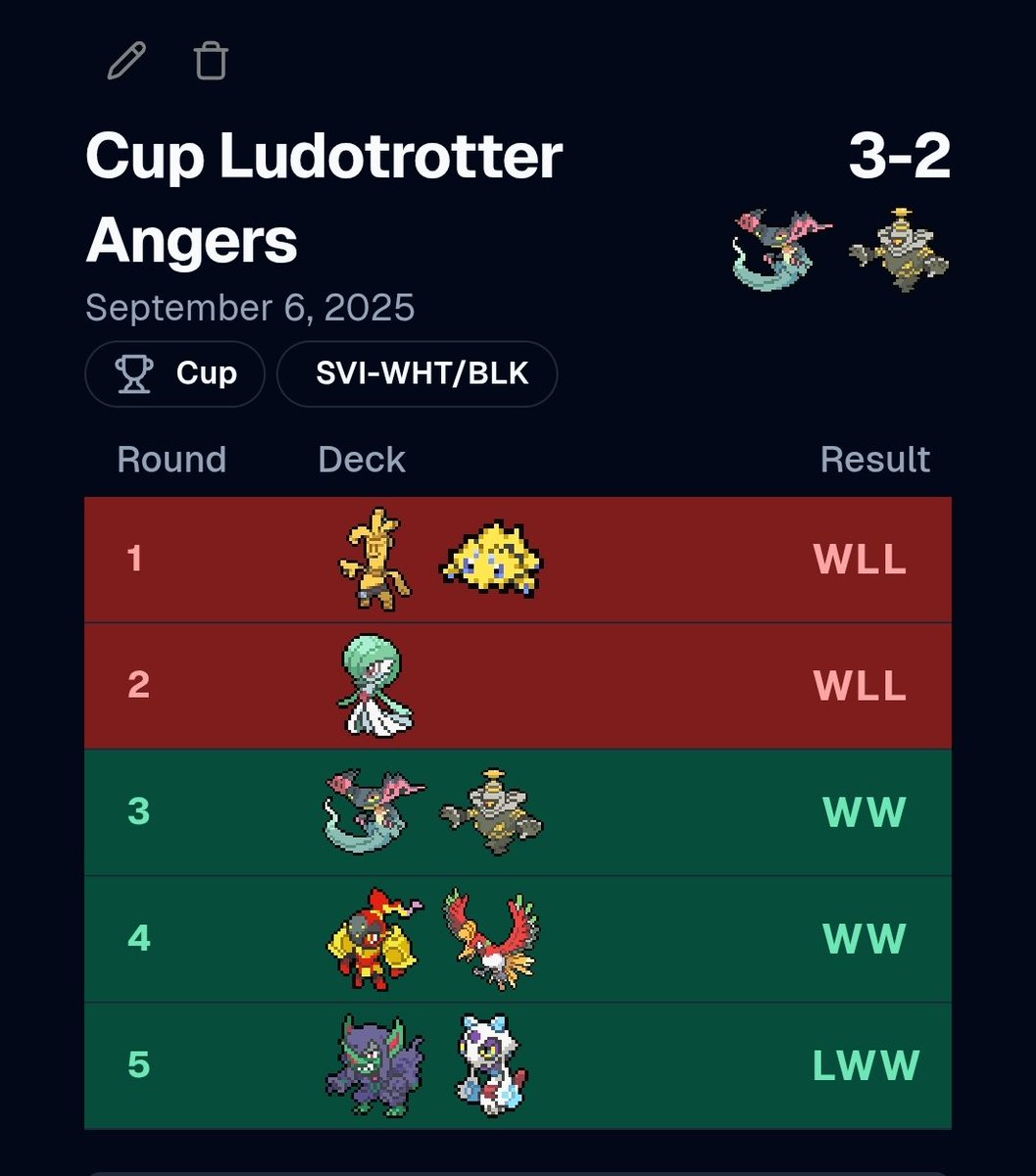 3-2 à Angers aujourd'hui, encore un petit goût d'inachevé, je perds contre les 2 finalistes, et je bubble out (1 seul 3-2 qui passe en top cut). 

Point positif de la journée, j'ai gagné en vitesse pour esquiver le plus possible la nouvelle règle du temps 🫡