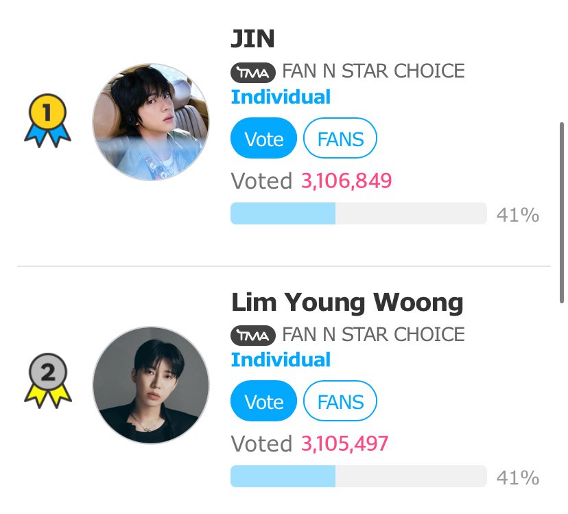 🚨#JIN IS AT #1! PROTECT THE LEAD!!

 en.fannstar.tf.co.kr/rank/view/each