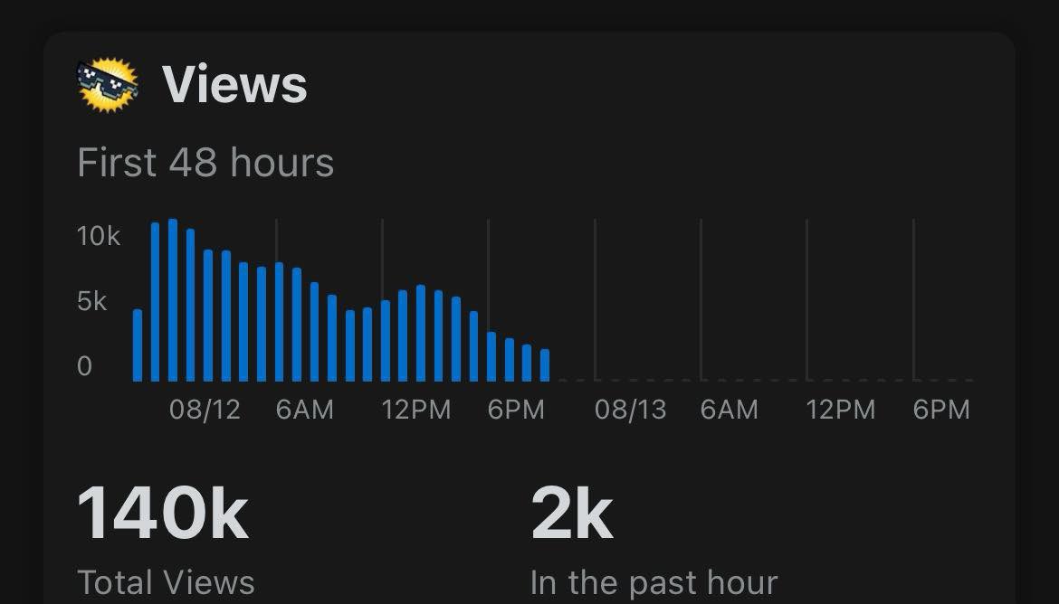 automateclu's tweet image. And it works great