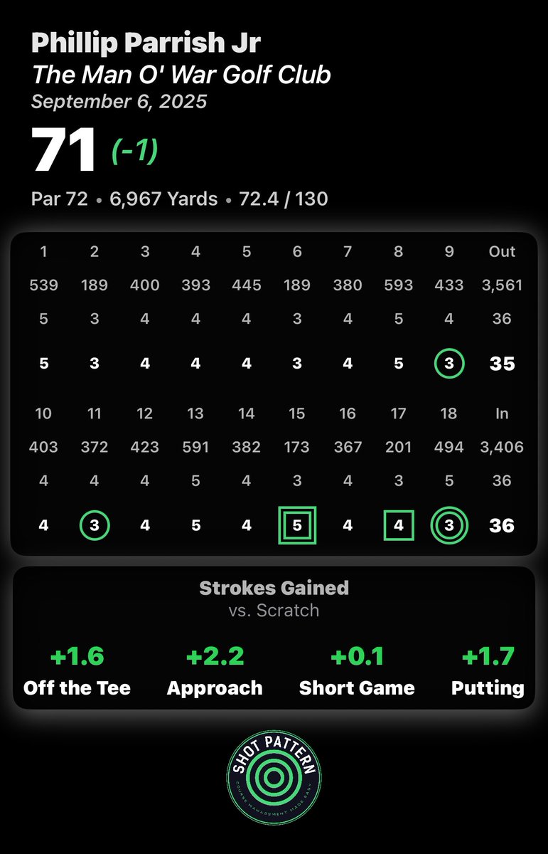 Phillip 🇺🇸⛳️ tweet media