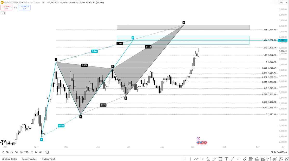 $GOLD - Key levels and possible reversal zones... 

#GOLD #Crypto #XAU #CommodityTrading