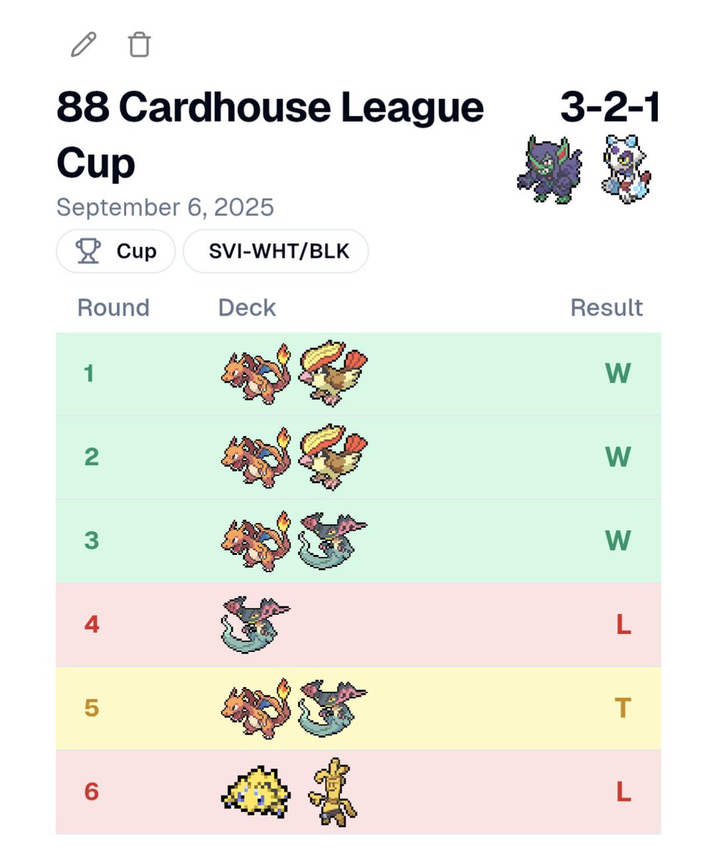 3-2-1 Drop at the 88 Cardhouse League Cup 😢

Both losses were team kills, GGs <a href="/JMoose177/">Joseph Mousaed</a> and <a href="/alberttsoi/">atsoi</a> I hope y'all make Top 8 🙏

Thank you <a href="/88Cardhouse/">88 Cardhouse</a> for the support, we'll get the next one!

MUs below ⬇️ so many Charizard lol