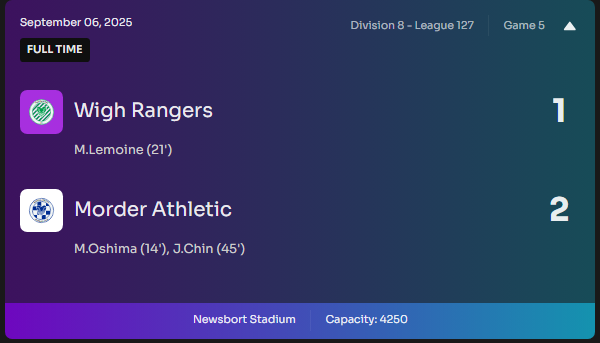 MorderAFC's tweet photo. Your Rams remain undefeated (5-0) in a low scoring affair against Wigh Rangers to stay at the top of the table. Your Rams take on Hamber town at 4pm tomorrow in a 1st vs 4th clash! https://t.co/gXQhfIy8g5