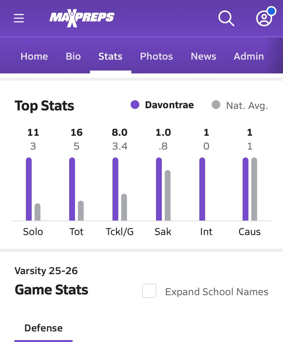 Davontrae "D-TRAIN" Kirkland (@ddavontrae) on Twitter photo Week 2 Game Stats vs Granbury
6-Solo Tackles
3-Assisted Tackles
9-Total Tackles
1-INT
1-PBU
1-TFL
Team Win 1-0
<a href="/WacoUFootball/">Waco University Football</a> <a href="/RecruitTheU/">Recruit The U</a> <a href="/samspiegs/">Sam Spiegelman</a> <a href="/MikeRoach247/">Mike Roach</a> <a href="/gabrieldbrooks/">Gabe Brooks</a> <a href="/BamPerformance/">Bam Performance</a> <a href="/TheUCReport/">Billy Tucker</a> <a href="/dctf/">Dave Campbell's — TexasFootball.com</a> <a href="/SWiltfong_/">Steve Wiltfong</a> <a href="/GPowersScout/">Greg Powers 🏟️</a> <a href="/adamgorney/">Adam Gorney</a> <a href="/Andrew_Ivins/">Andrew Ivins</a> <a href="/Rivals/">Rivals</a> Week 2 Game Stats vs Granbury
6-Solo Tackles
3-Assisted Tackles
9-Total Tackles
1-INT
1-PBU
1-TFL
Team Win 1-0
<a href="/WacoUFootball/">Waco University Football</a> <a href="/RecruitTheU/">Recruit The U</a> <a href="/samspiegs/">Sam Spiegelman</a> <a href="/MikeRoach247/">Mike Roach</a> <a href="/gabrieldbrooks/">Gabe Brooks</a> <a href="/BamPerformance/">Bam Performance</a> <a href="/TheUCReport/">Billy Tucker</a> <a href="/dctf/">Dave Campbell's — TexasFootball.com</a> <a href="/SWiltfong_/">Steve Wiltfong</a> <a href="/GPowersScout/">Greg Powers 🏟️</a> <a href="/adamgorney/">Adam Gorney</a> <a href="/Andrew_Ivins/">Andrew Ivins</a> <a href="/Rivals/">Rivals</a>
