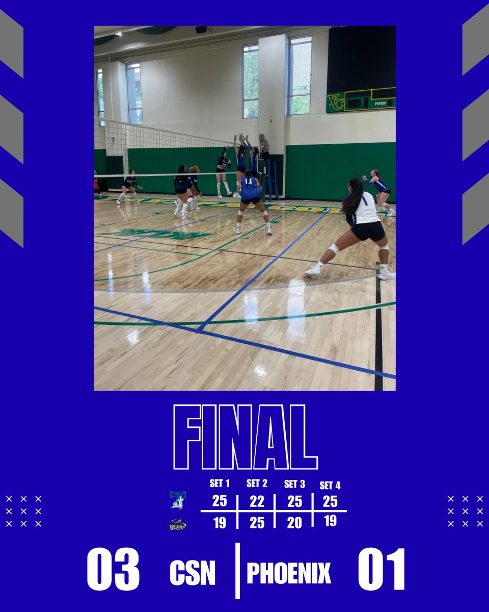 CSN_Vball's tweet photo. LADY COYOTES WIN‼️ CSN (3-4 overall) concludes its road trip in Prescott, AZ with a 4 set victory over Phoenix College. C. Boggs (16 Kills) M. Ortiz (25 Assists) T. Alofipo (26 Digs) and L. Ferreiro (19 Assists, 15 Digs) led the attack. Next up, AWC on 9/10.
🐺🏐 #FearThePack https://t.co/Zh3YFIj4R5