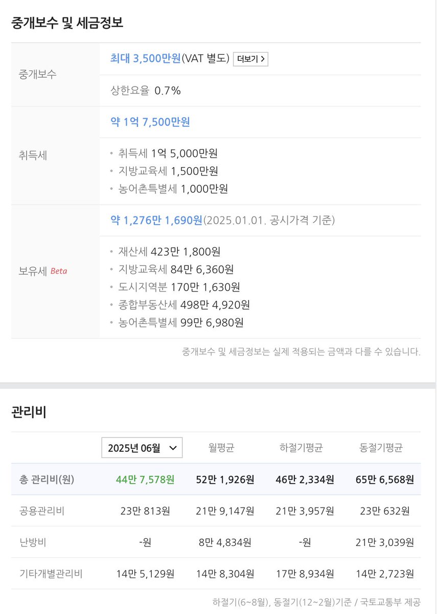 btc5000sws's tweet image. 비트코인이 좋을까 강남아파트가 좋을까?
= 내가 현재 35억이 있다고 가정

ex)도곡 렉슬
- 호가 50억을 실거래라고 가정
- 취등록세 1.8억 : 2주택이상이면 급증함
- 보유세 매년 1300백만원 : 이것도 1주택 가정, 공시지가 안 올린다는 가정
- 관리비 : 매월 50만원
- 대출 30% 가정시 : 연 이자…