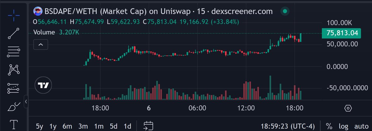 BASED APE tweet media