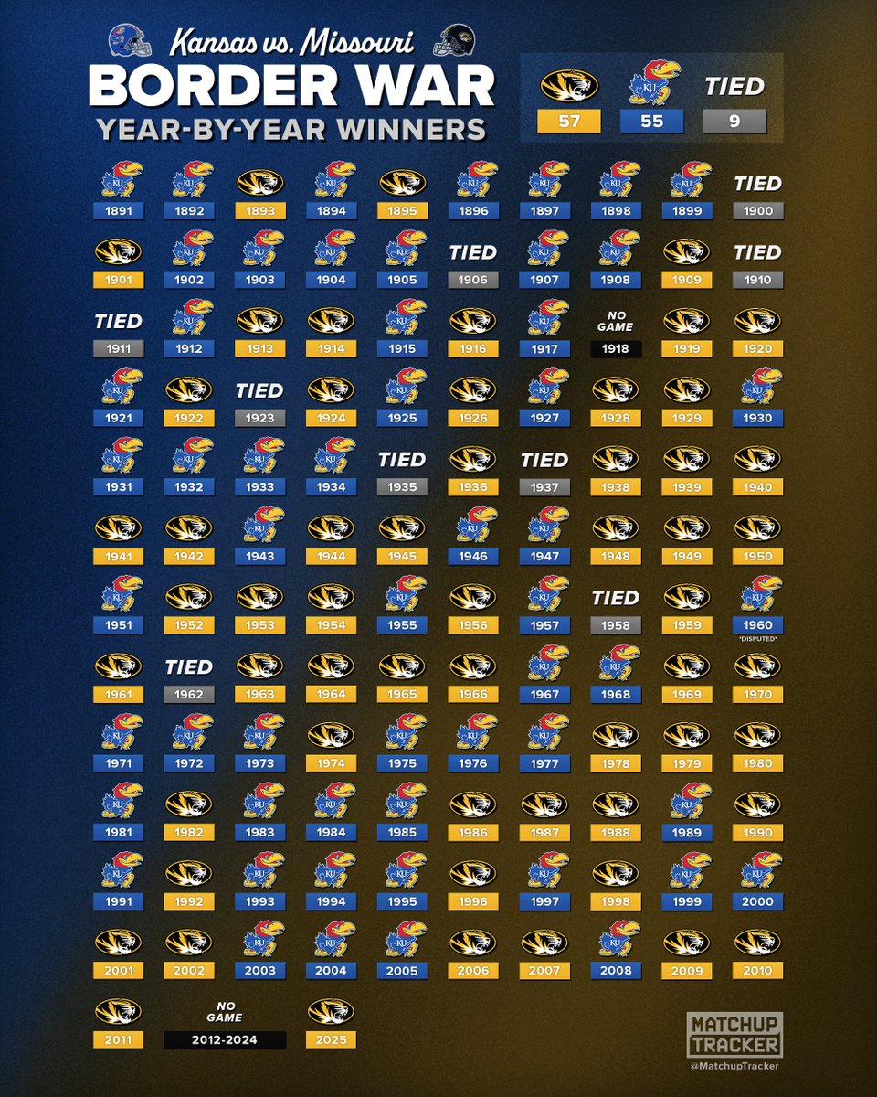 CFB Tracker tweet media