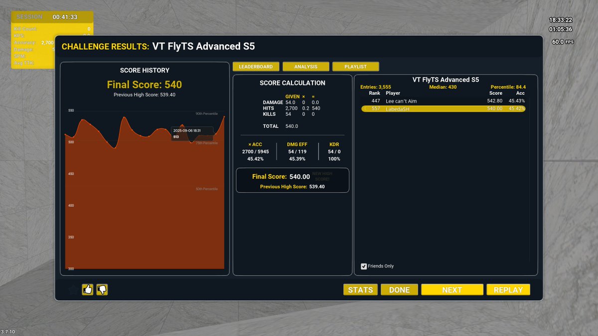LabedaSH's tweet image. First GM score (on the dot) achieved since I started unwashing my aim during the BF6 beta
