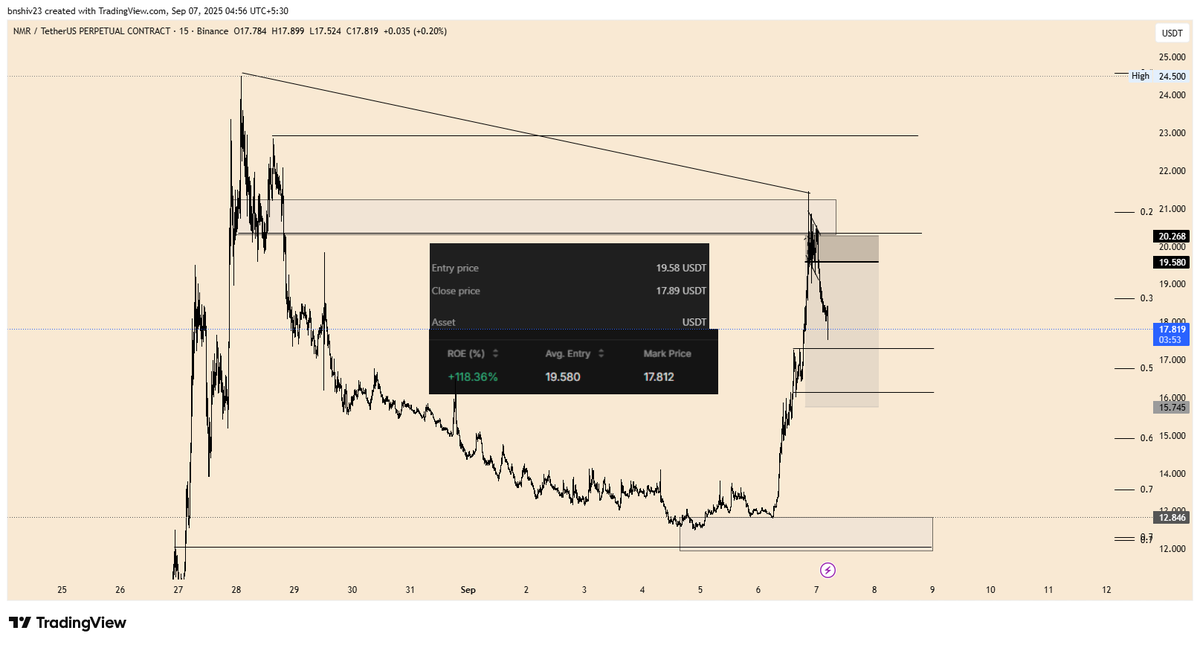bnshiv23's tweet image. $NMR/ #Numeraire
Was not planning on trading today,but we take these.
Took some out here.
Possible reversal zone here.